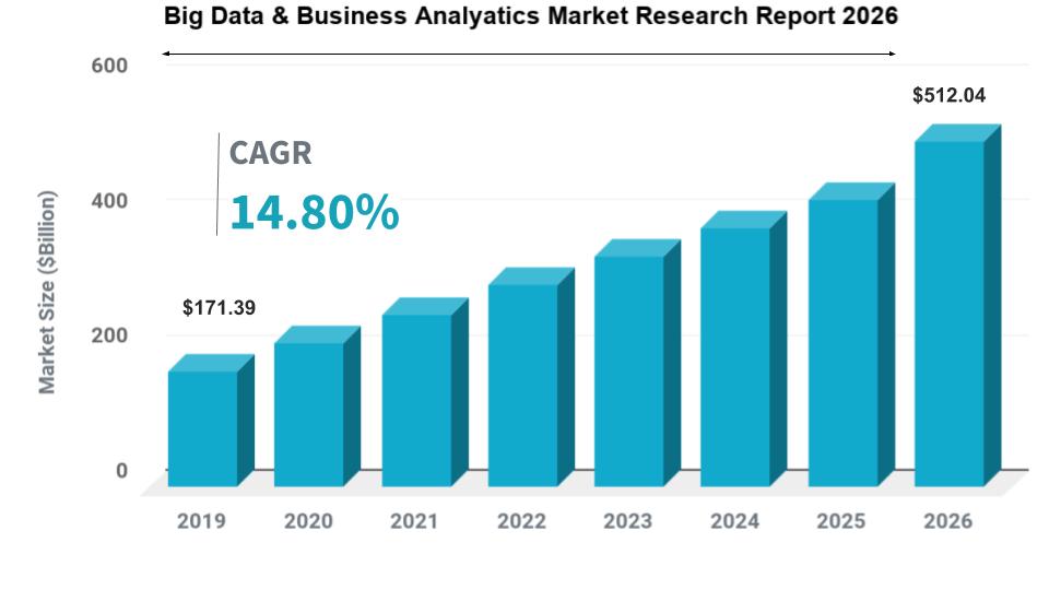 Big Data & business analytics mar